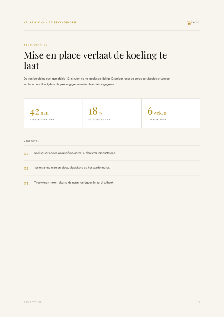 Rapport binnenpagina voor Gout Waard